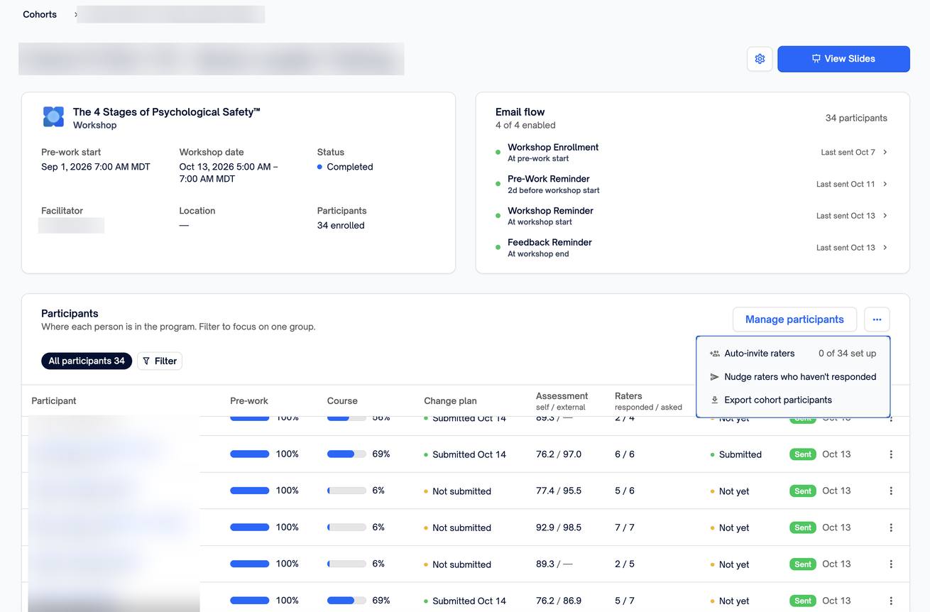 The cohort page's More actions menu, with Auto-invite raters, Nudge raters who haven't responded, and Export cohort participants