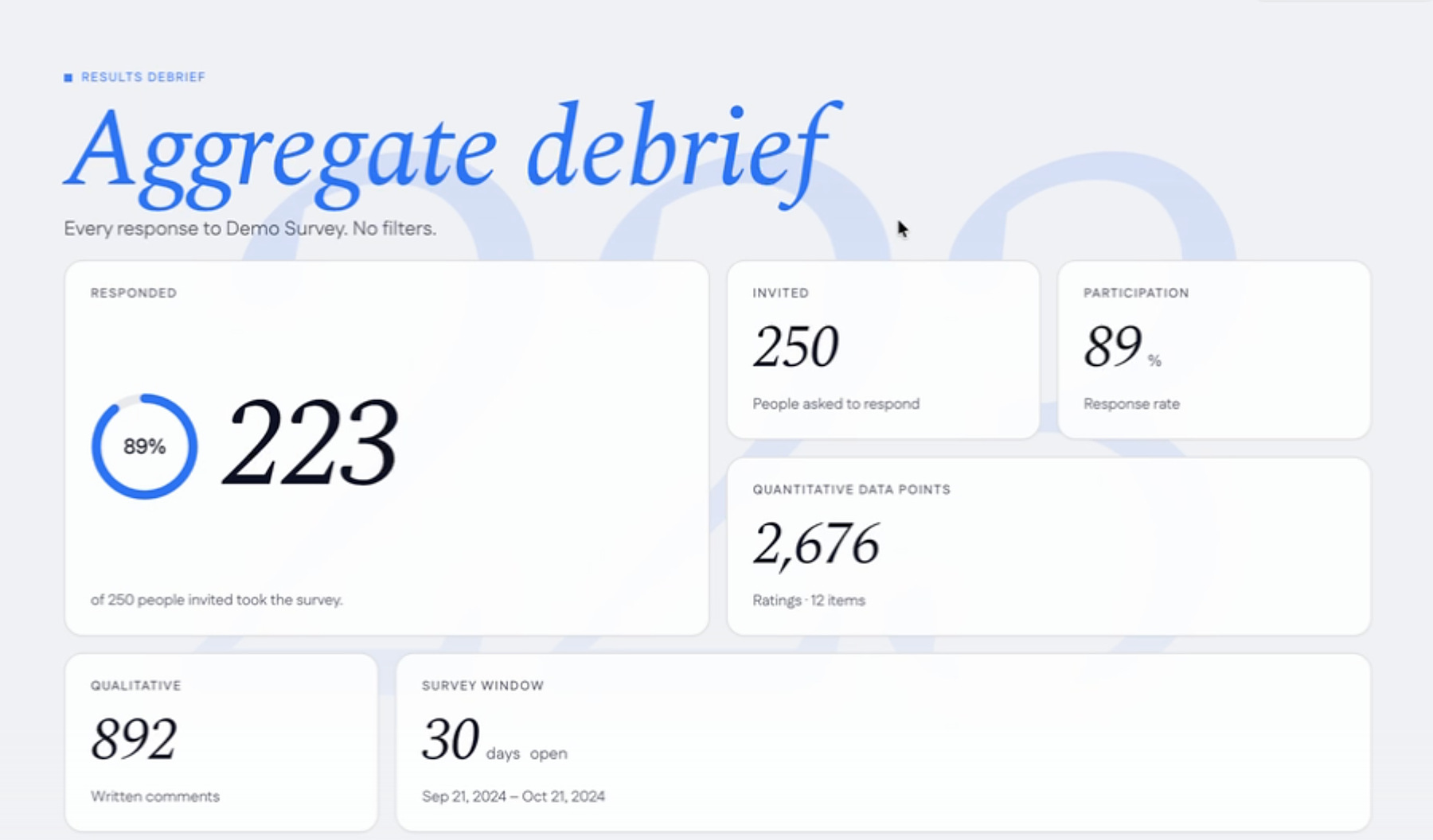 The response summary, with 223 of 250 people responding, an 89% response rate, ratings, written comments, and the survey window