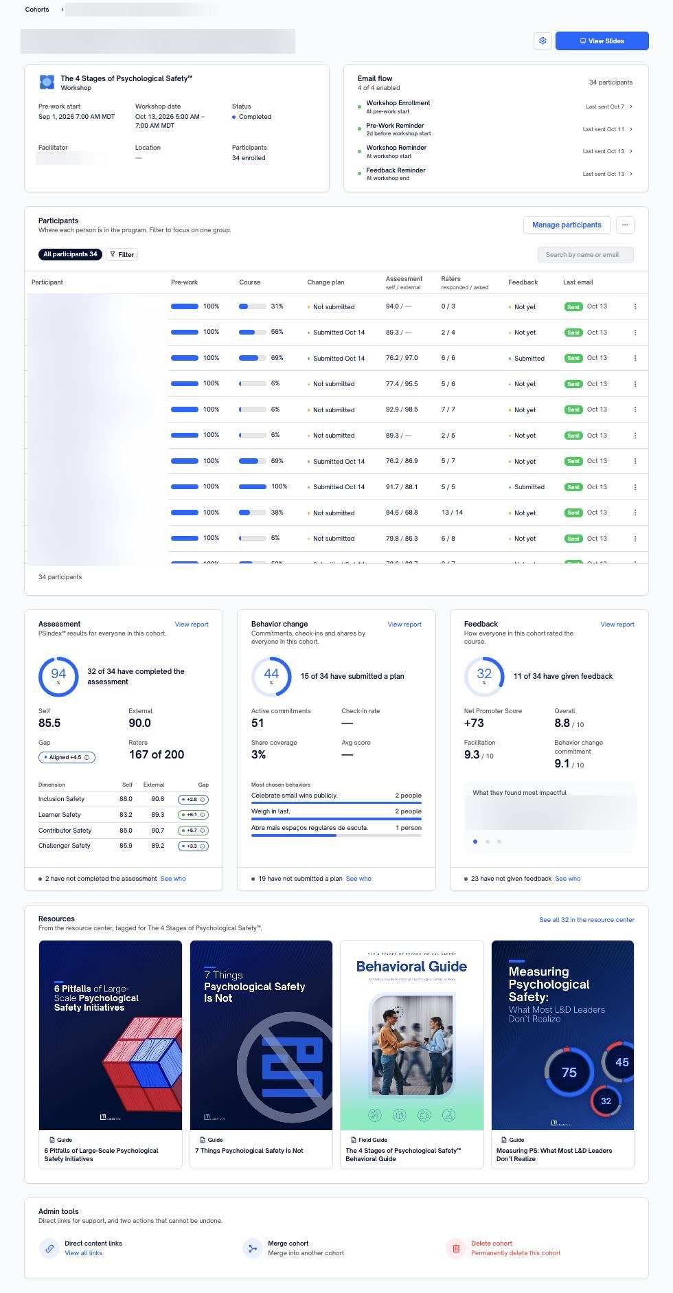 The cohort page, with course details and the email flow at the top, the participants table, and report cards below