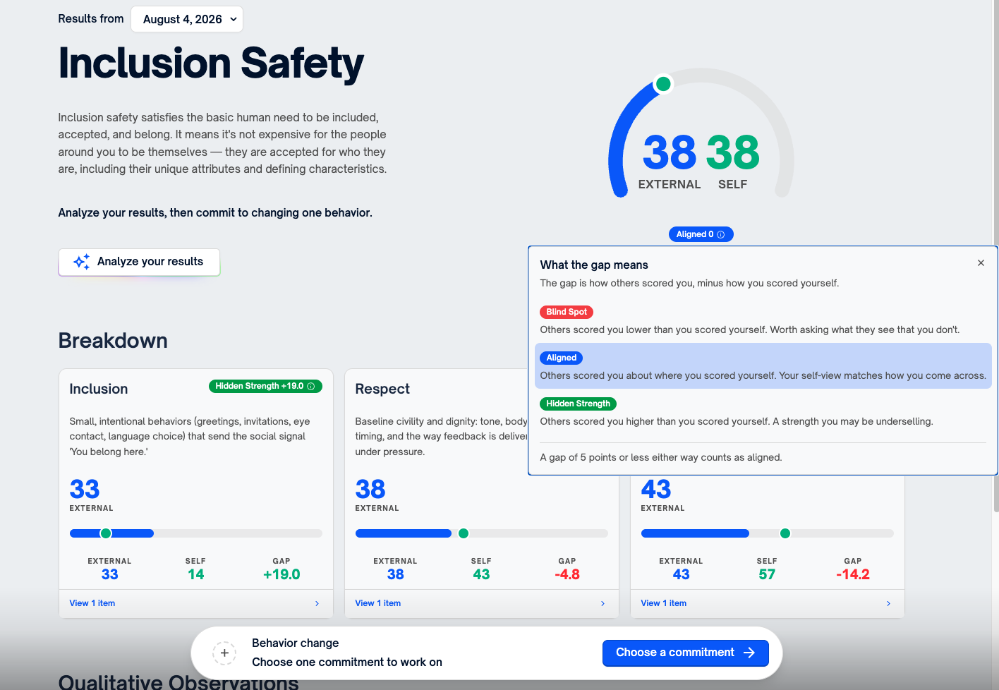 The What the gap means explainer open on a stage results screen, defining Blind Spot, Aligned, and Hidden Strength, with the Aligned row highlighted